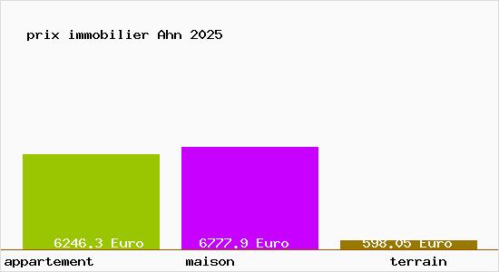 prix immobilier Ahn