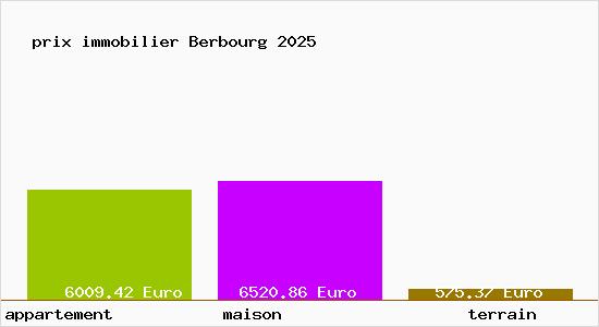 prix immobilier Berbourg