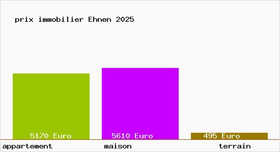 prix immobilier Ehnen