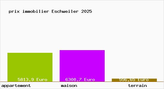 prix immobilier Eschweiler