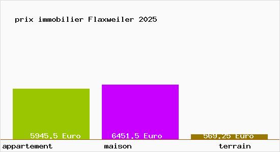 prix immobilier Flaxweiler