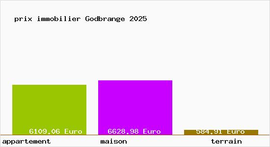 prix immobilier Godbrange