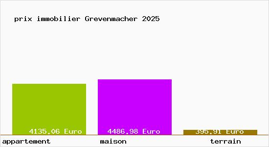 prix immobilier Grevenmacher