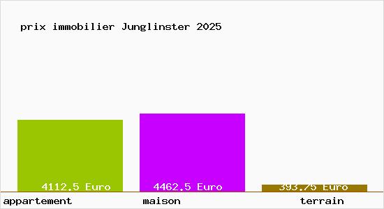 prix immobilier Junglinster