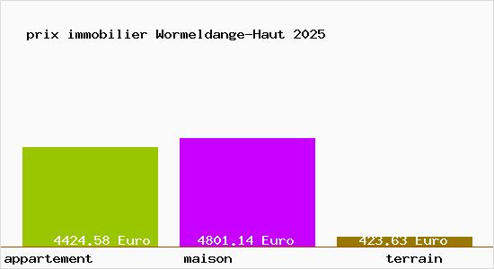 prix immobilier Wormeldange-Haut
