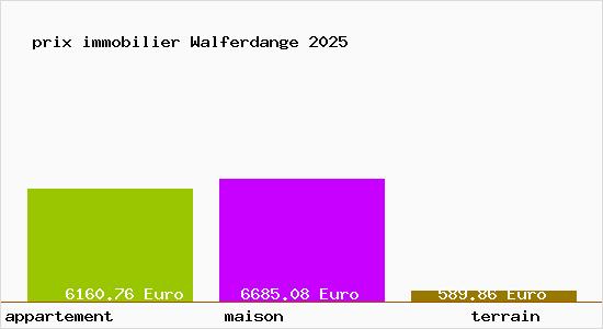 prix immobilier Walferdange