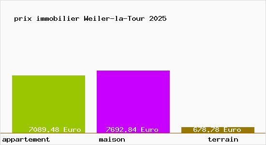 prix immobilier Weiler-la-Tour