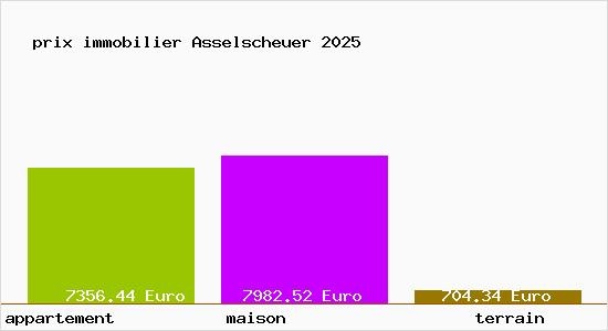 prix immobilier Asselscheuer