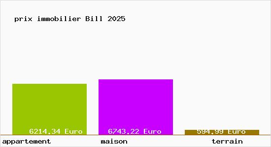 prix immobilier Bill