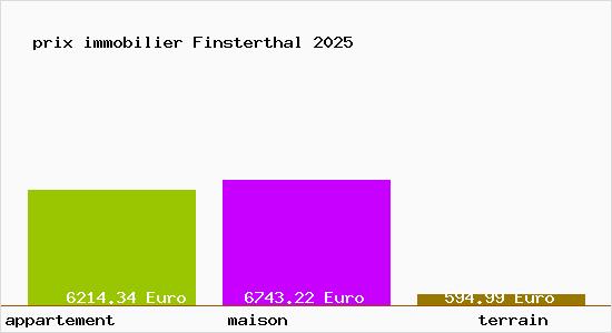 prix immobilier Finsterthal