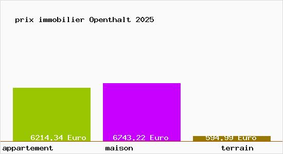 prix immobilier Openthalt