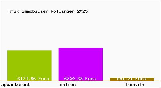 prix immobilier Rollingen