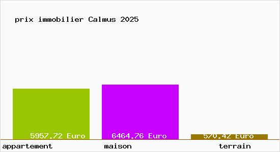 prix immobilier Calmus
