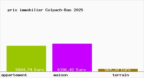 prix immobilier Colpach-Bas