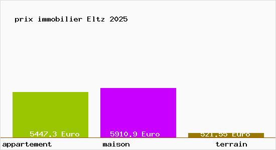 prix immobilier Eltz