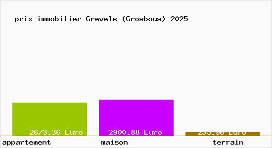prix immobilier Grevels-(Grosbous)