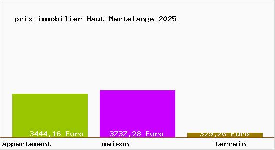 prix immobilier Haut-Martelange