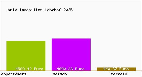 prix immobilier Lehrhof