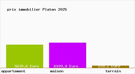 prix immobilier Platen