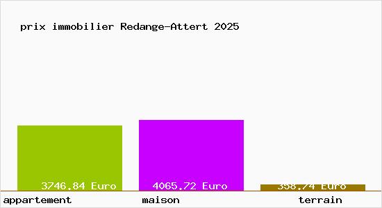 prix immobilier Redange-Attert