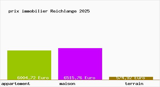 prix immobilier Reichlange