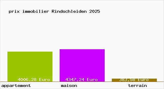 prix immobilier Rindschleiden