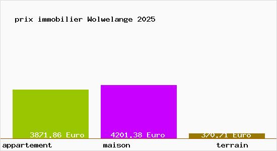 prix immobilier Wolwelange