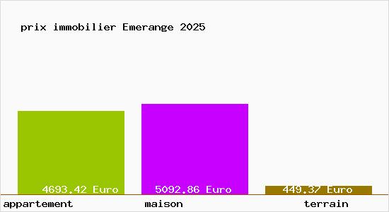 prix immobilier Emerange