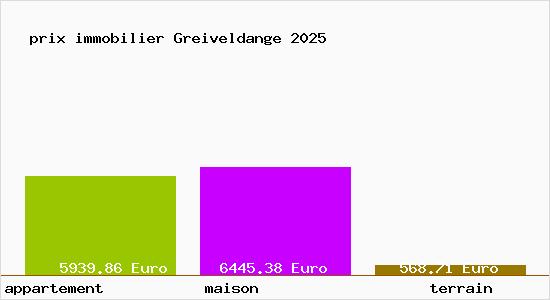 prix immobilier Greiveldange
