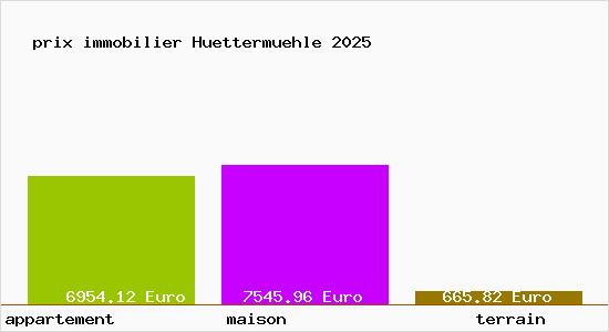 prix immobilier Huettermuehle