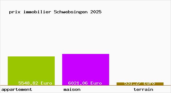prix immobilier Schwebsingen