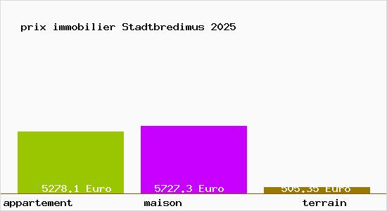 prix immobilier Stadtbredimus