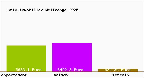 prix immobilier Welfrange