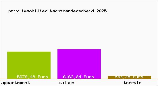 prix immobilier Nachtmanderscheid