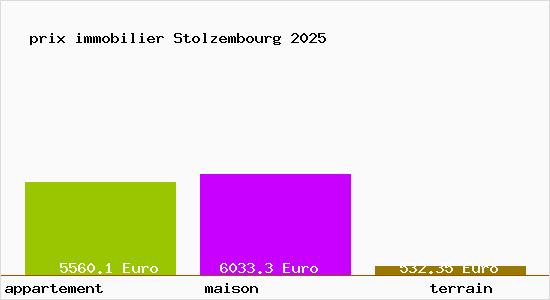 prix immobilier Stolzembourg