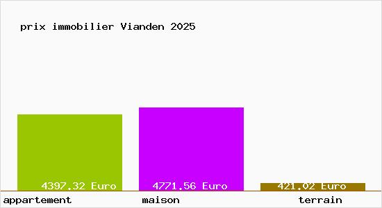 prix immobilier Vianden