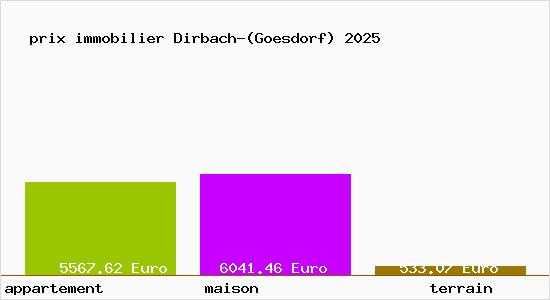 prix immobilier Dirbach-(Goesdorf)