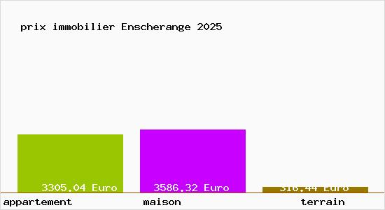 prix immobilier Enscherange