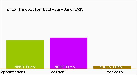 prix immobilier Esch-sur-Sure