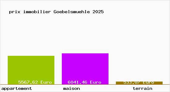 prix immobilier Goebelsmuehle