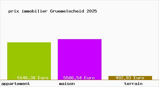 prix immobilier Gruemelscheid