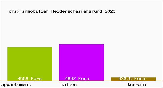 prix immobilier Heiderscheidergrund
