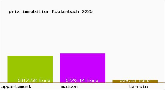 prix immobilier Kautenbach