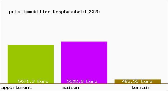 prix immobilier Knaphoscheid