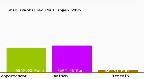 prix immobilier Roullingen
