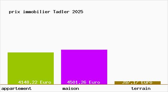 prix immobilier Tadler